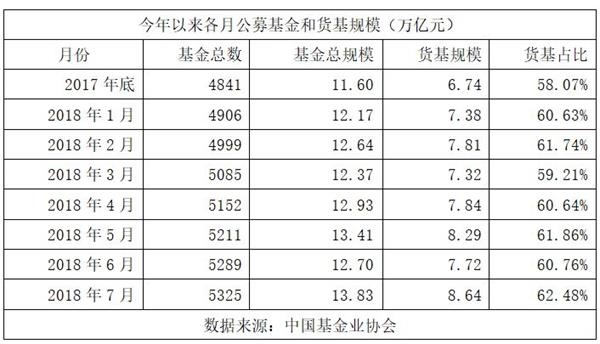 <strong>混合基金单月增幅5.72%</strong>