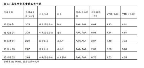 房地产企业资金链风险分析(国海固收 靳毅、马鑫杰)