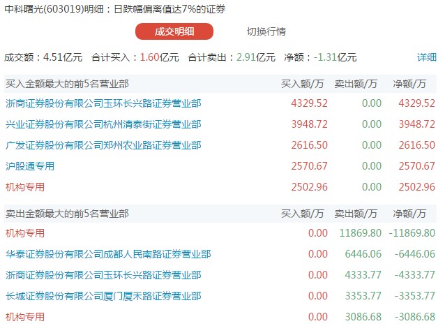 中科曙光.jpg 中科曙光.jpg