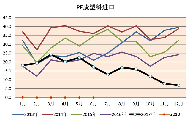 数据来源:永安期货研究中心
