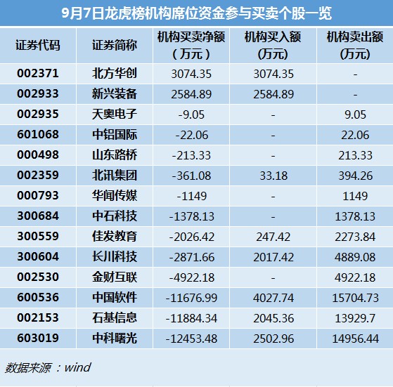 龙虎榜.jpg 龙虎榜.jpg