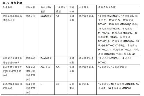 房地产企业资金链风险分析(国海固收 靳毅、马鑫杰)