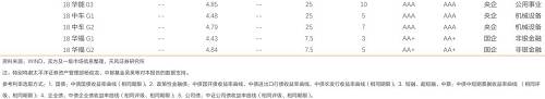信用早早报(9月7日)