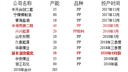 数据来源:永安期货研究中心