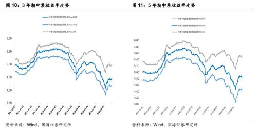 房地产企业资金链风险分析(国海固收 靳毅、马鑫杰)