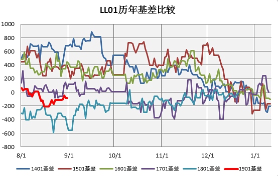 数据来源:永安期货研究中心