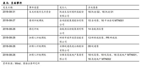 房地产企业资金链风险分析(国海固收 靳毅、马鑫杰)