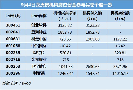 龙虎榜.jpg 龙虎榜.jpg
