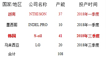 数据来源:永安期货研究中心