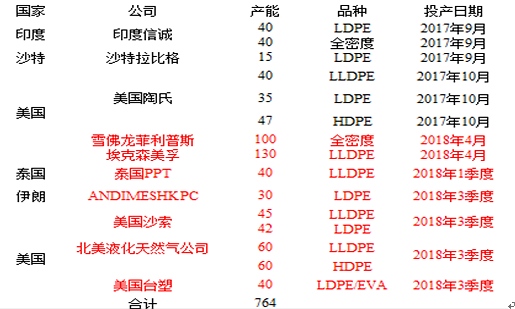 数据来源:永安期货研究中心