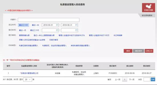 行情低迷,监管从严,私募热情下降