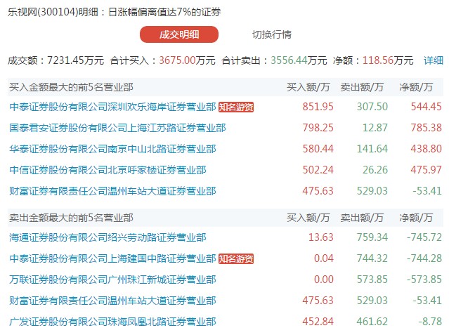乐视网.jpg 乐视网.jpg