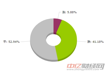 钢铁大宗商品价格涨跌TOP:热轧卷价格涨幅最大(8月29日) 钢铁大宗商品价格涨跌TOP:热轧卷价格涨幅最大(8月29日)