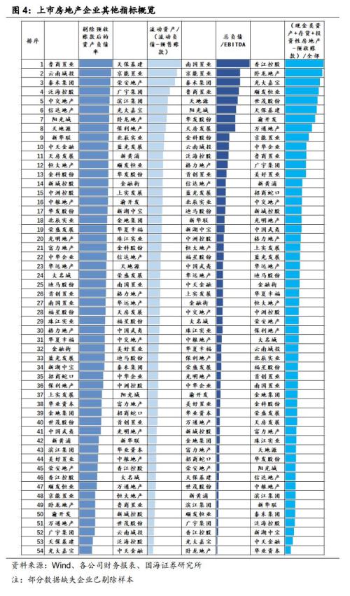 房地产企业资金链风险分析(国海固收 靳毅、马鑫杰)