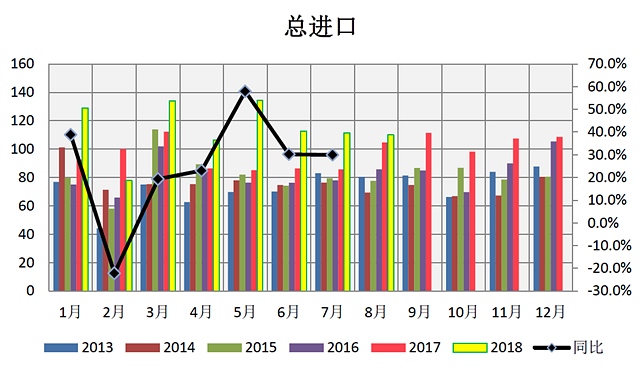 数据来源:永安期货研究中心