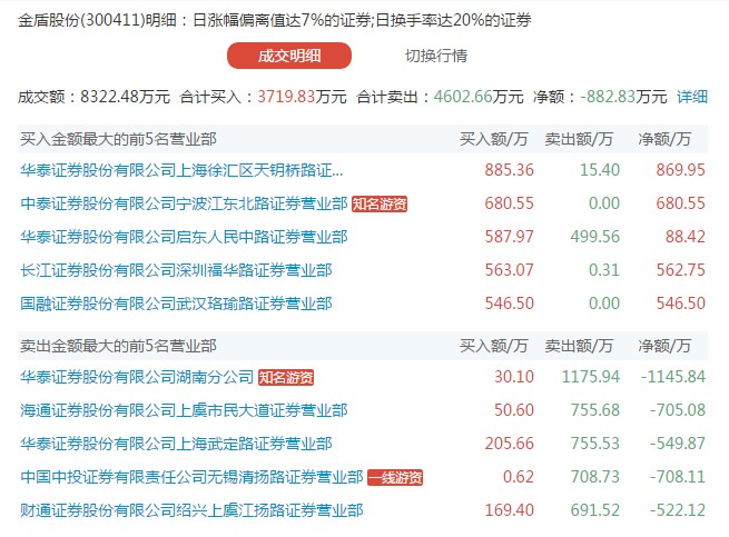 金盾股份.jpg 金盾股份.jpg