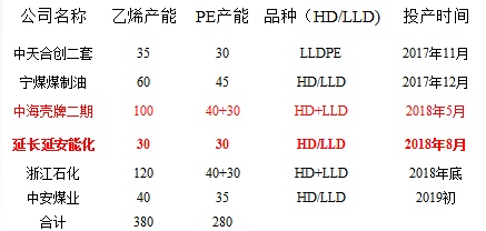 数据来源:永安期货研究中心
