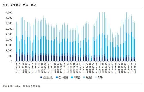 房地产企业资金链风险分析(国海固收 靳毅、马鑫杰)