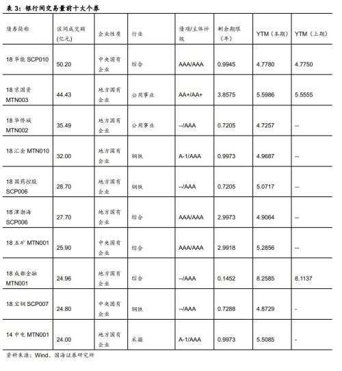 房地产企业资金链风险分析(国海固收 靳毅、马鑫杰)