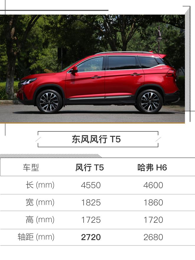 一次给你更多 东风风行T5 1.6TD+7DCT试驾