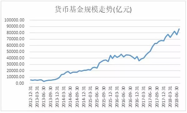<strong>混合基金单月增幅5.72%</strong>