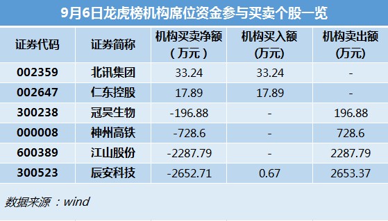 龙虎榜.jpg 龙虎榜.jpg