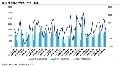 房地产企业资金链风险分析(国海固收 靳毅、马鑫杰)