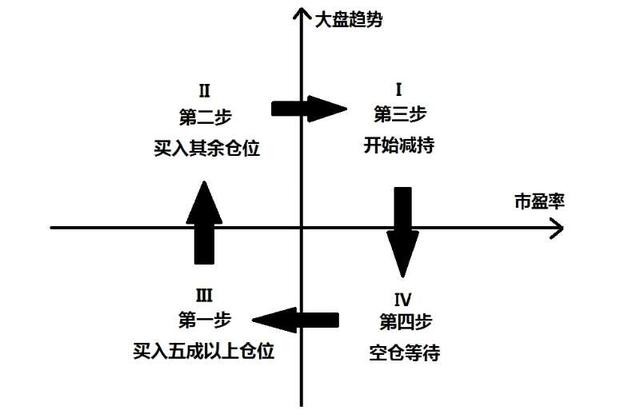 股票行情宏观策略图 股票行情宏观策略图