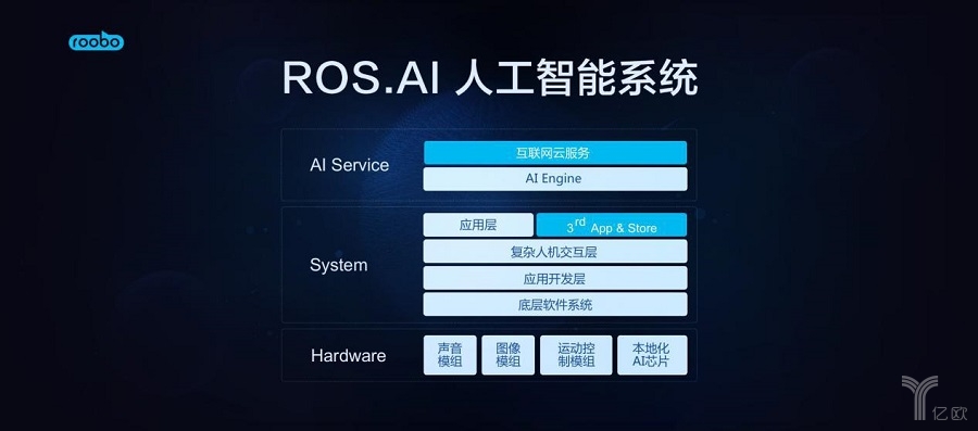 教育机器人红海之下 ROOBO用平台化转型走出一条路 教育机器人红海之下 ROOBO用平台化转型走出一条路