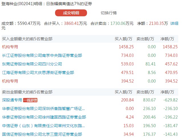 登海种业.jpg 登海种业.jpg