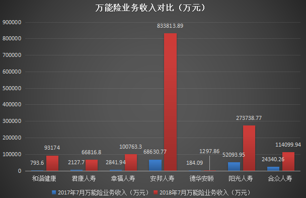 7月26家寿险公司原保费同比缩水,农险公司单月表现显分化2.png 7月26家寿险公司原保费同比缩水,农险公司单月表现显分化2.png
