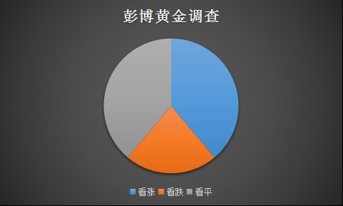 彭博黄鸡.png 彭博黄鸡.png