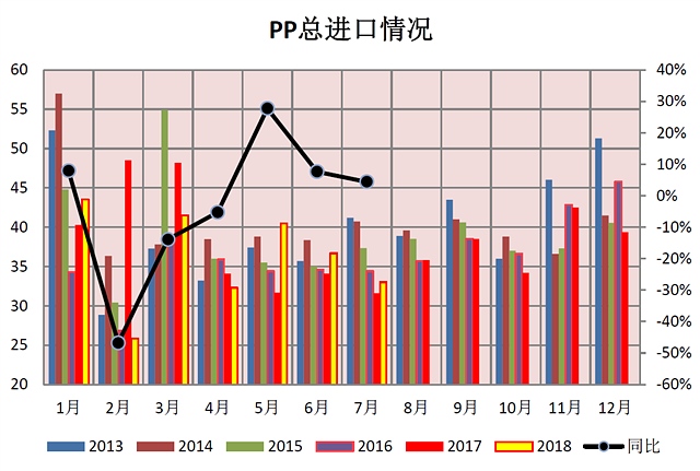 数据来源:浙江文德进出口