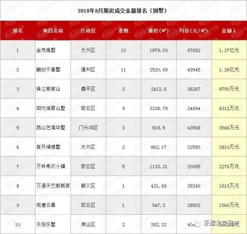 (本文数据来源:北京市住建委官网)