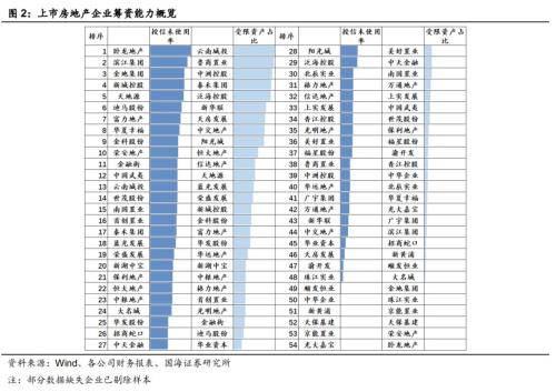 房地产企业资金链风险分析(国海固收 靳毅、马鑫杰)