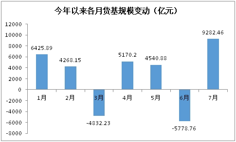 <strong>混合基金单月增幅5.72%</strong>