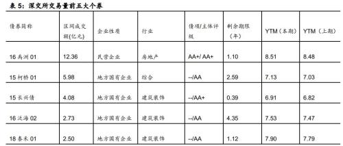房地产企业资金链风险分析(国海固收 靳毅、马鑫杰)
