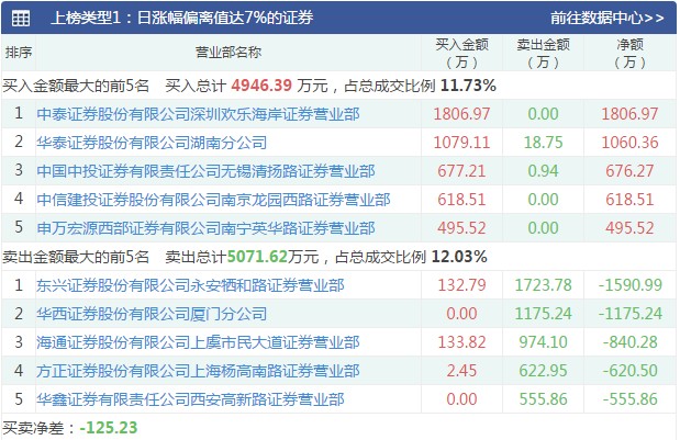 6号龙虎榜.jpg 6号龙虎榜.jpg