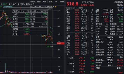 市值蒸发1.6万亿!游戏股至暗时刻?有分析师称超跌带来买入良机