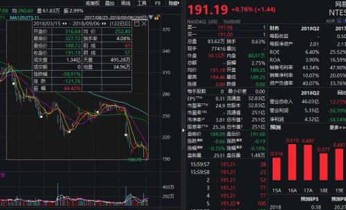 市值蒸发1.6万亿!游戏股至暗时刻?有分析师称超跌带来买入良机