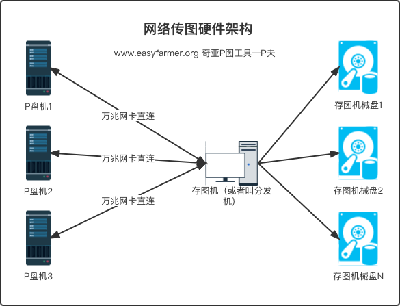 chia五分钟一图 p盘工具